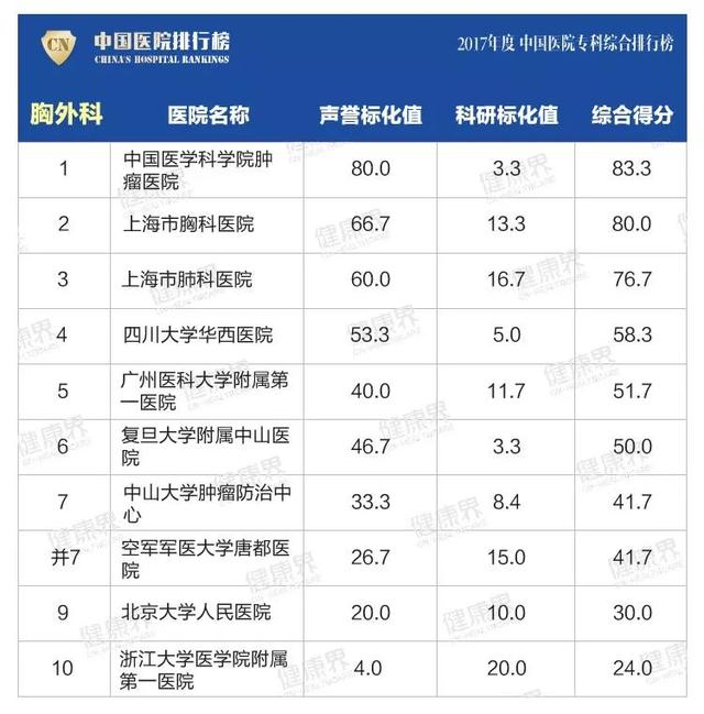 大專學校排名榜(四川公辦大專學校排名榜)