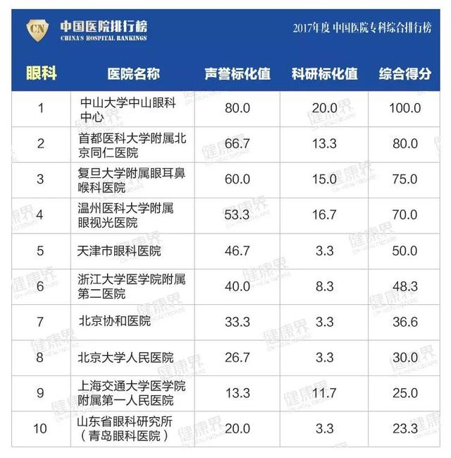 大專學校排名榜(四川公辦大專學校排名榜)