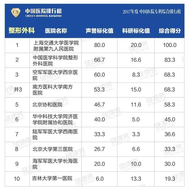 大專學校排名榜(四川公辦大專學校排名榜)