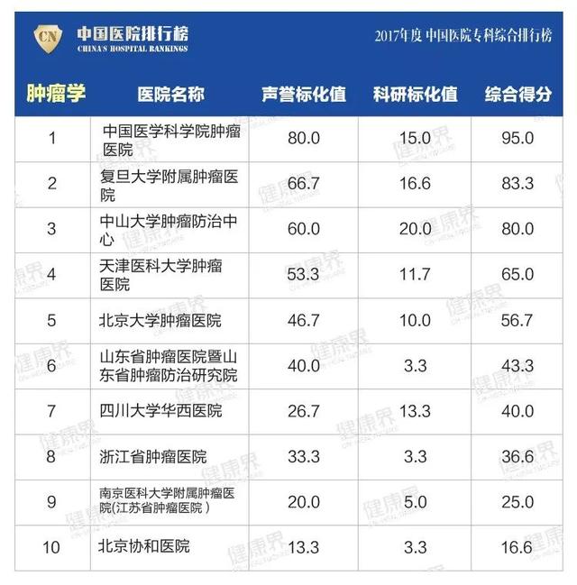 大專學校排名榜(四川公辦大專學校排名榜)