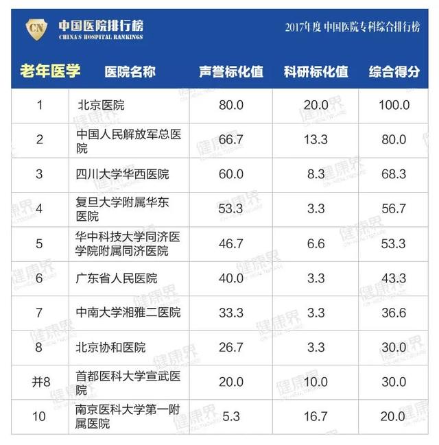 大專學校排名榜(四川公辦大專學校排名榜)