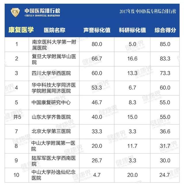 大專學校排名榜(四川公辦大專學校排名榜)