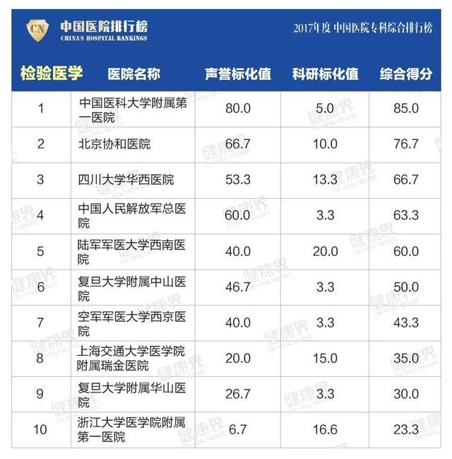 大專學校排名榜(四川公辦大專學校排名榜)
