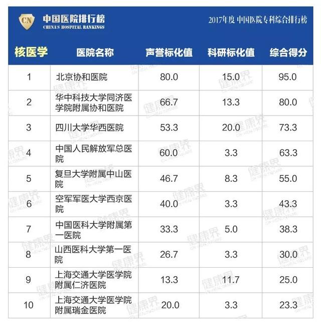 大專學校排名榜(四川公辦大專學校排名榜)
