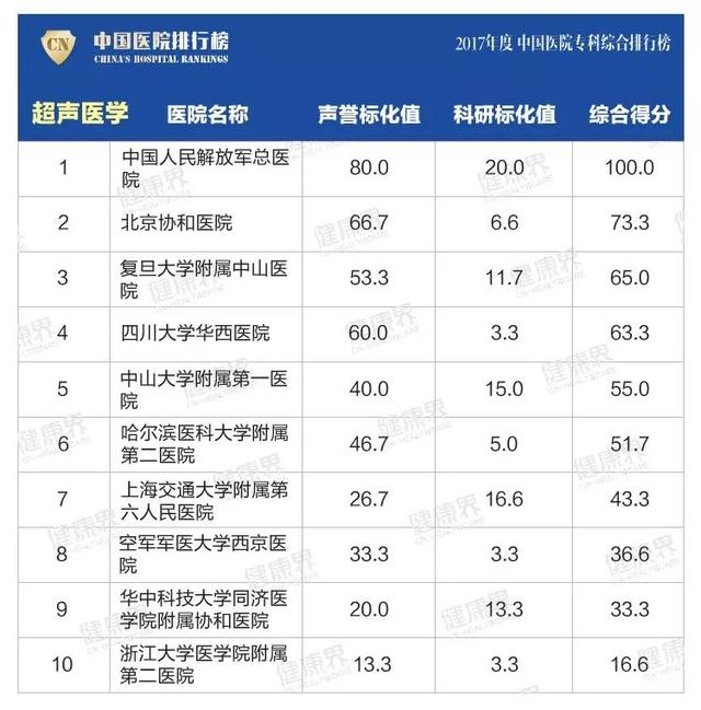 大專學校排名榜(四川公辦大專學校排名榜)