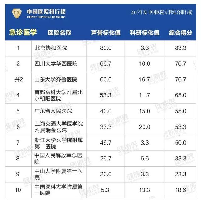 大專學校排名榜(四川公辦大專學校排名榜)