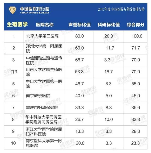 大專學校排名榜(四川公辦大專學校排名榜)