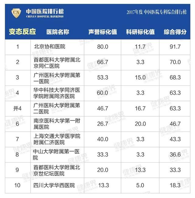 大專學校排名榜(四川公辦大專學校排名榜)