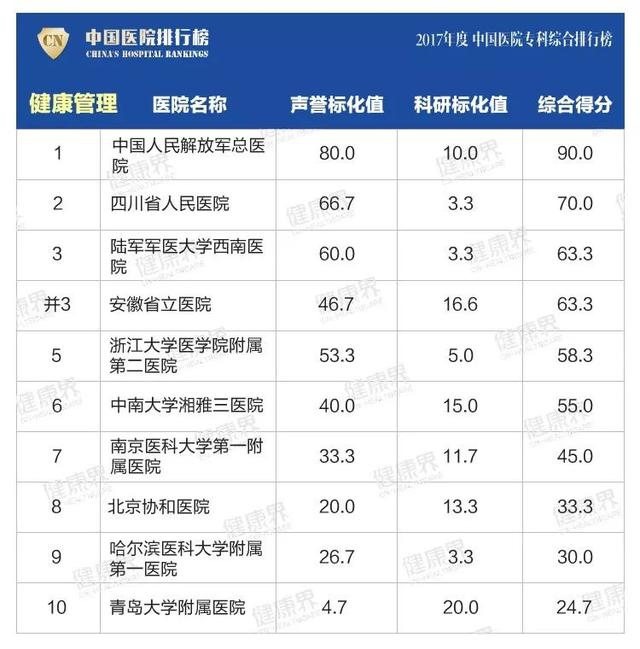 大專學校排名榜(四川公辦大專學校排名榜)