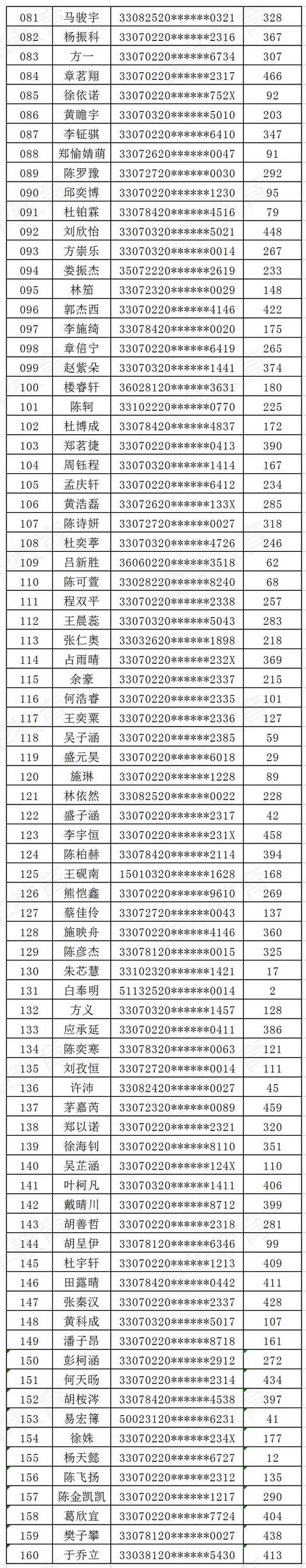 金華市外國語學(xué)校(金華市外國語學(xué)校老師殺學(xué)生)