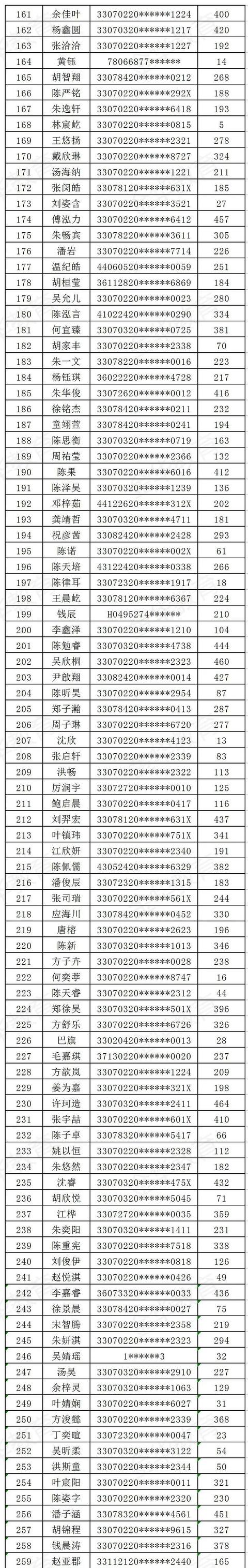 金華市外國語學(xué)校(金華市外國語學(xué)校老師殺學(xué)生)