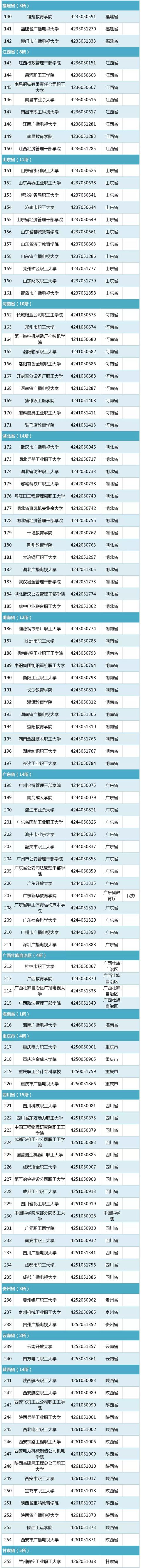 都有什么學(xué)校(高中都有什么學(xué)校)