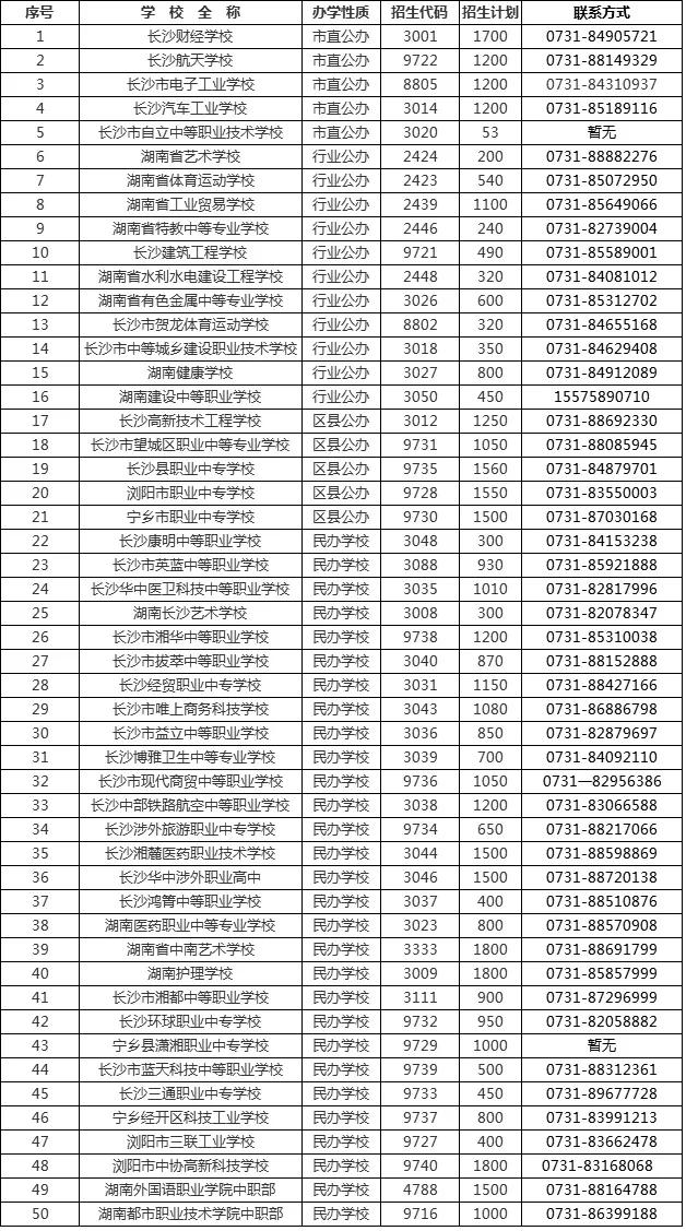 長(zhǎng)沙職高學(xué)校(長(zhǎng)沙職高學(xué)校排名沙重點(diǎn)職高中)