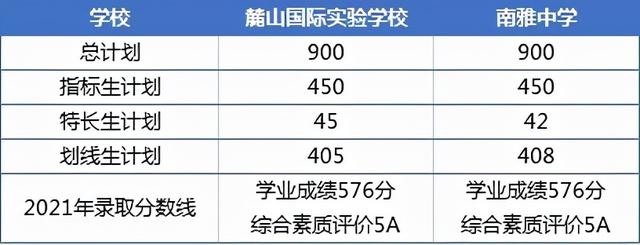 長沙高中有哪些學校(長沙高中有哪些學校分數(shù)比較低)