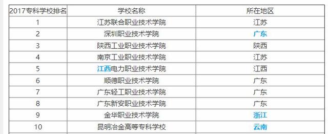 大專專業(yè)學(xué)校(招?？频难芯可盒?