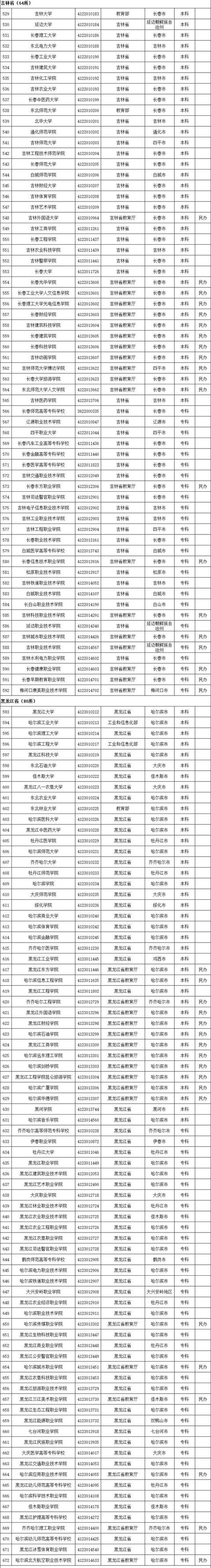 本科有哪些學校(空乘本科有哪些學校)