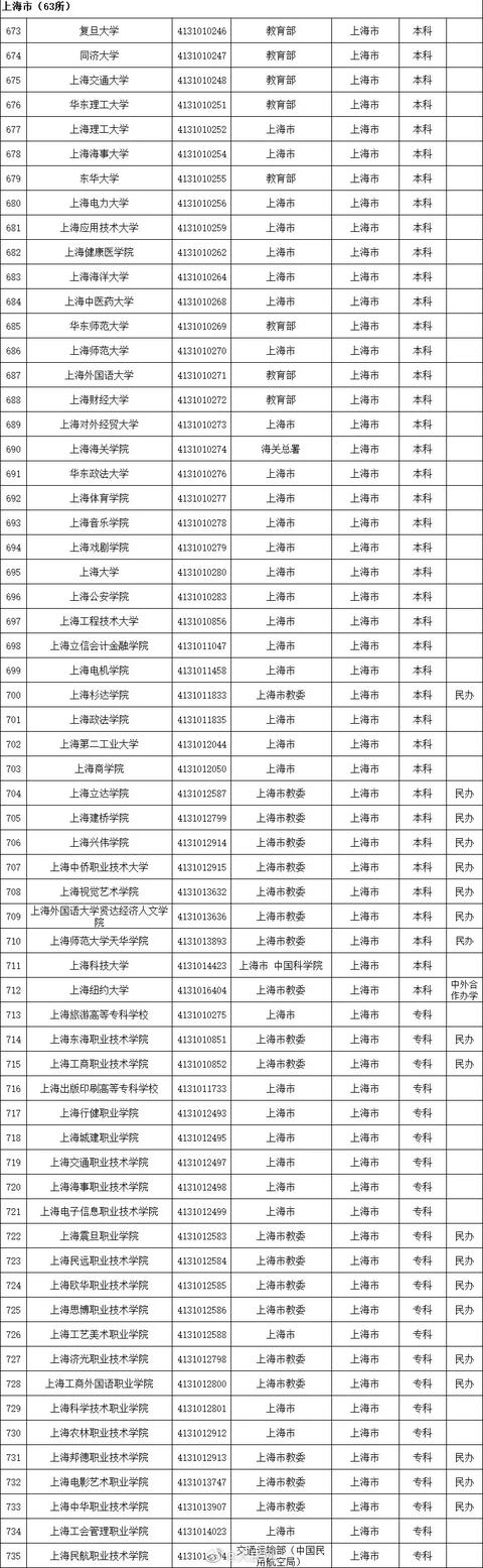 本科有哪些學校(空乘本科有哪些學校)