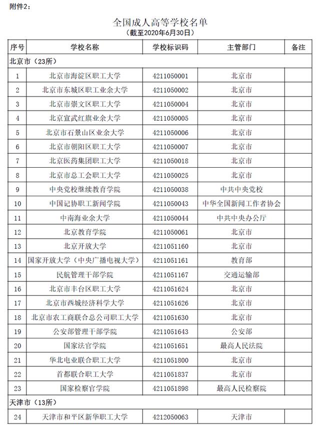 本科有哪些學校(空乘本科有哪些學校)