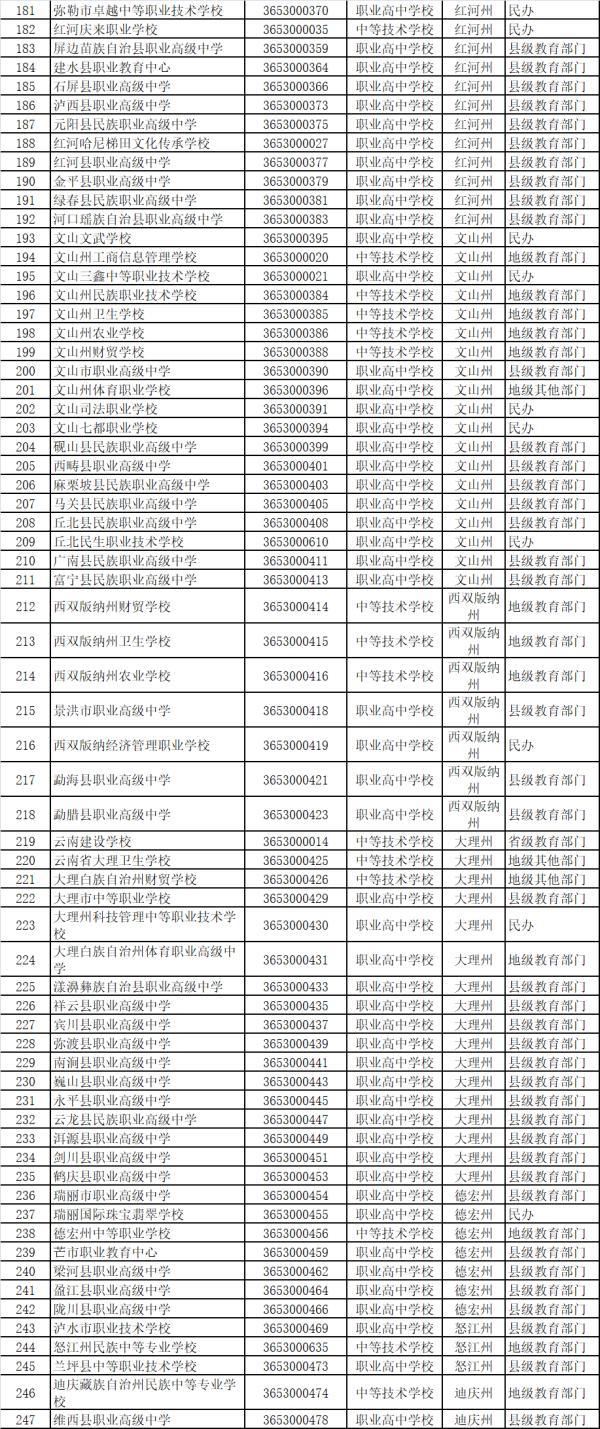 北京軍區(qū)成人中等專業(yè)學校(中國人民解放軍北京軍區(qū)成人中等專業(yè)學校)