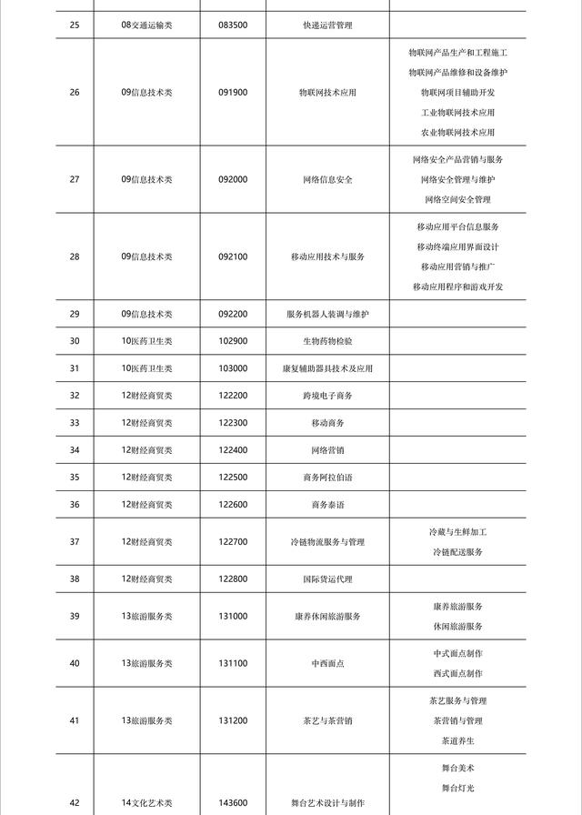 中等職業(yè)學校(中等職業(yè)學校與普通高校辦學條件測算時統(tǒng)計范圍包括)