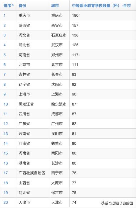 北京中專學(xué)校排名榜(北京中專學(xué)校排名榜里的等級是什么意思)