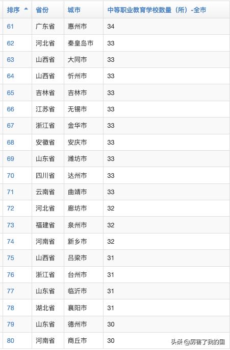北京中專學(xué)校排名榜(北京中專學(xué)校排名榜里的等級是什么意思)