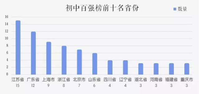 初中學校排名(全國十大初中名校)