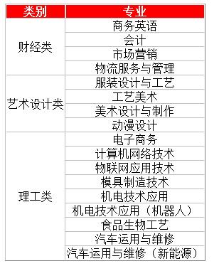 廣東省輕工職業(yè)技術(shù)學(xué)校(廣東省輕工職業(yè)技術(shù)學(xué)校中專(zhuān))