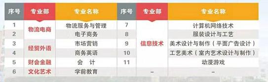 廣東省輕工職業(yè)技術(shù)學(xué)校(廣東省輕工職業(yè)技術(shù)學(xué)校中專(zhuān))