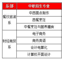 廣東省輕工職業(yè)技術(shù)學(xué)校(廣東省輕工職業(yè)技術(shù)學(xué)校中專(zhuān))