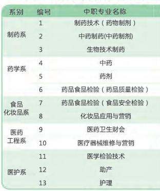 廣東省輕工職業(yè)技術(shù)學(xué)校(廣東省輕工職業(yè)技術(shù)學(xué)校中專(zhuān))