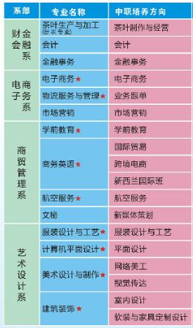廣東省輕工職業(yè)技術(shù)學(xué)校(廣東省輕工職業(yè)技術(shù)學(xué)校中專(zhuān))