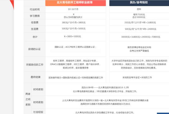 北大青鳥學(xué)校學(xué)費多少(青鳥學(xué)校一年學(xué)費多少)