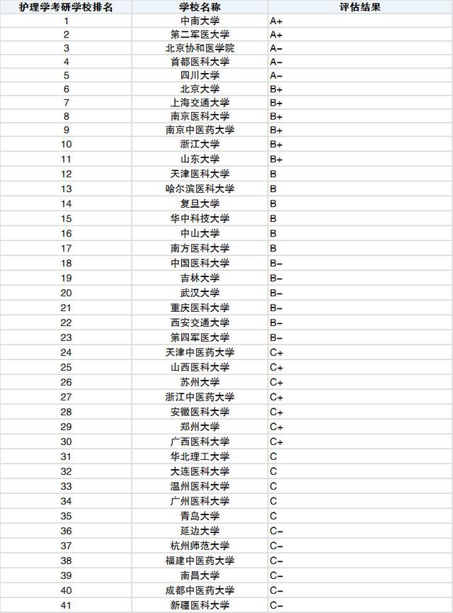 讀護理專業(yè)哪個學(xué)校好(廣東省讀護理專業(yè)哪個學(xué)校好)