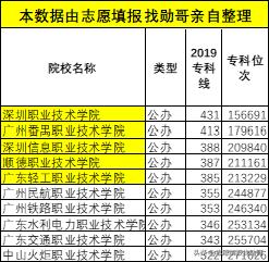 廣東?？茖W校排名(廣東省大專學校推薦)