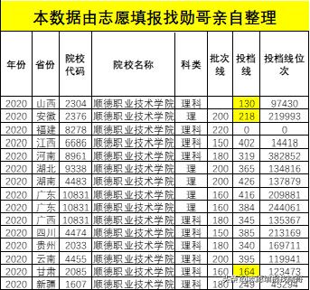 廣東?？茖W校排名(廣東省大專學校推薦)