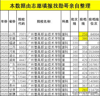 廣東?？茖W校排名(廣東省大專學校推薦)