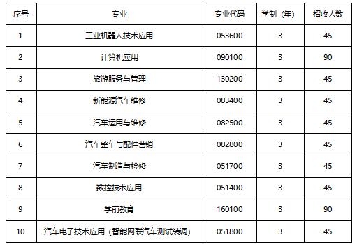 成都工業(yè)職業(yè)技術(shù)學院學費是多少(成都工業(yè)職業(yè)技術(shù)學院教務(wù)系統(tǒng))