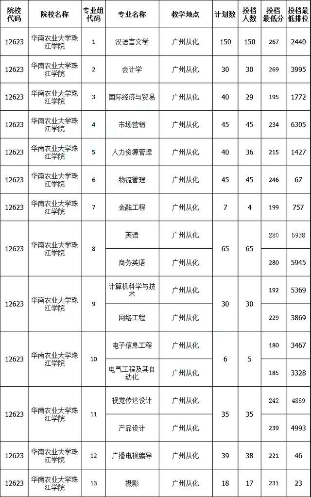 成都專升本院校有哪些(成都紡織高等?？茖W(xué)校專升本院校)