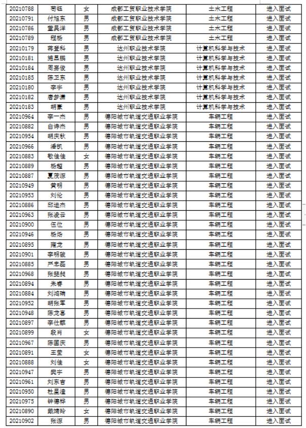 成都專升本院校有哪些(成都紡織高等?？茖W(xué)校專升本院校)