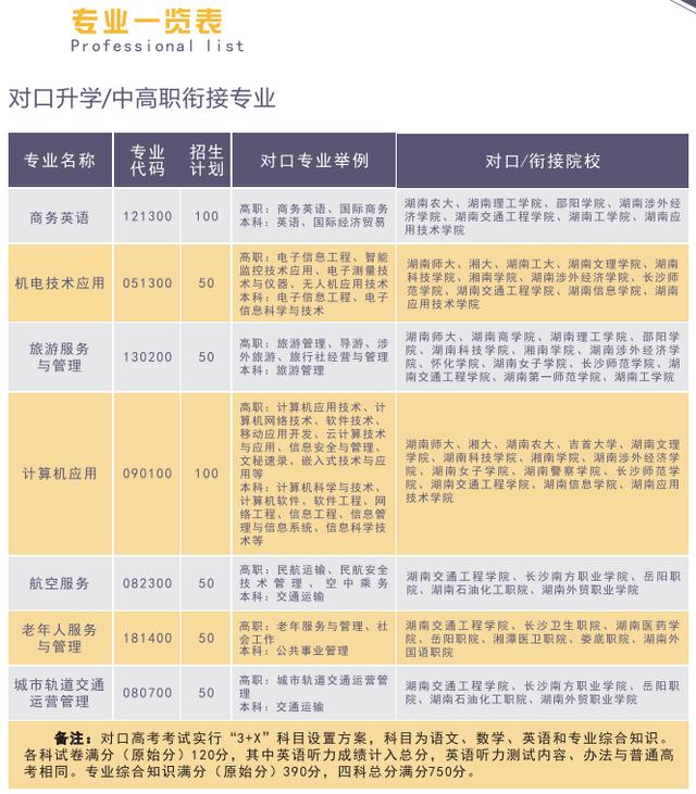 初中畢業(yè)上幼師上哪個(gè)學(xué)校(初中畢業(yè)上幼師和衛(wèi)校哪個(gè)好)