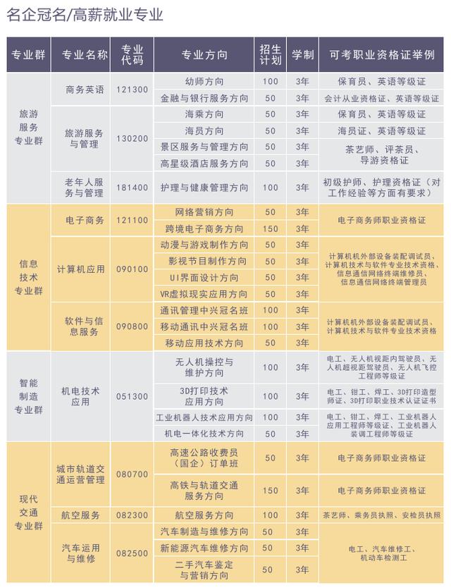 初中畢業(yè)上幼師上哪個(gè)學(xué)校(初中畢業(yè)上幼師和衛(wèi)校哪個(gè)好)