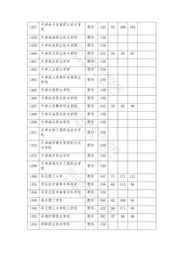 公辦大專最低多少分能上(300分能上什么公辦?？拼髮W(xué))