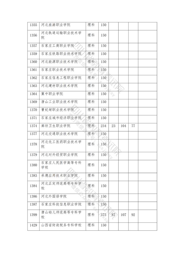 公辦大專最低多少分能上(300分能上什么公辦專科大學(xué))