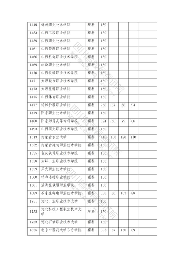 公辦大專最低多少分能上(300分能上什么公辦?？拼髮W(xué))