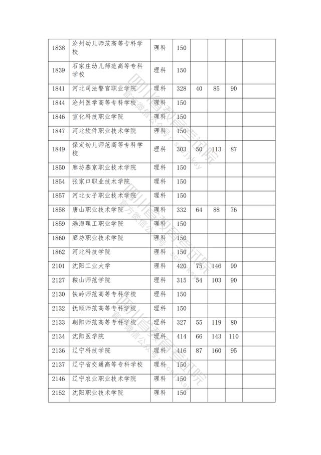 公辦大專最低多少分能上(300分能上什么公辦?？拼髮W(xué))