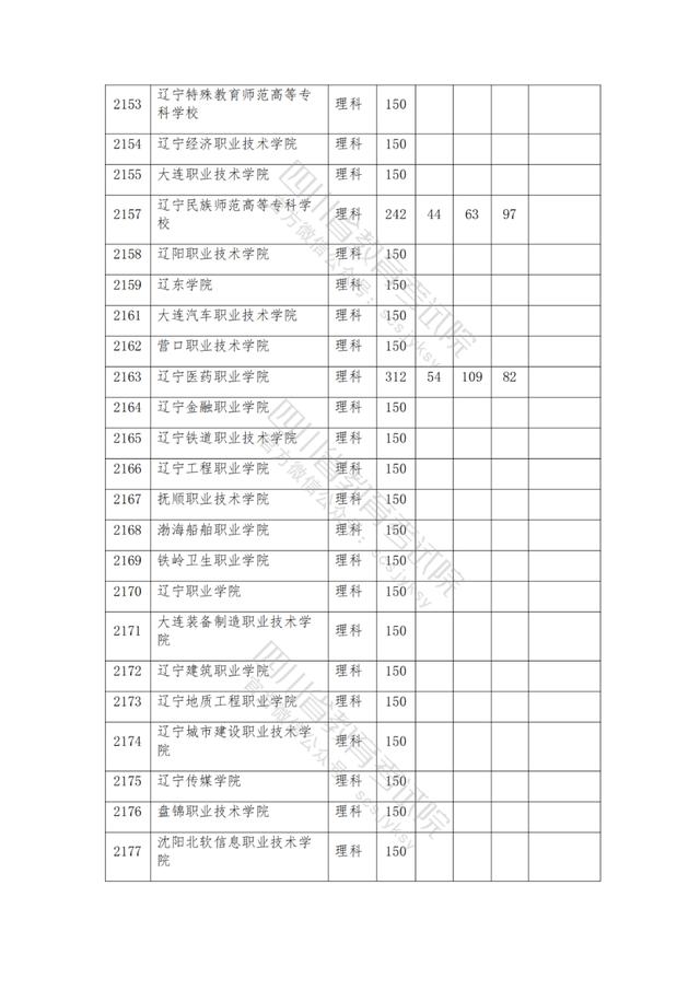 公辦大專最低多少分能上(300分能上什么公辦?？拼髮W(xué))