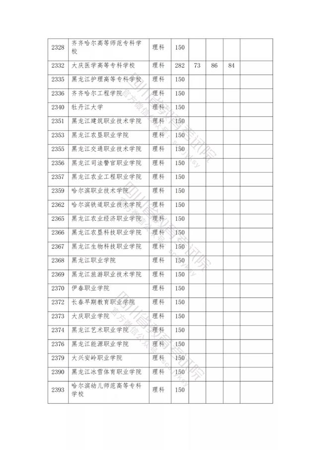 公辦大專最低多少分能上(300分能上什么公辦?？拼髮W(xué))