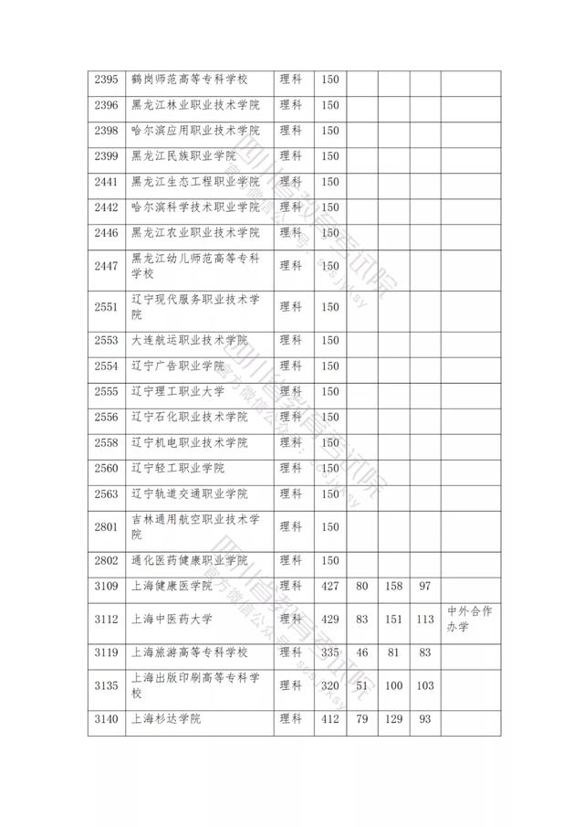 公辦大專最低多少分能上(300分能上什么公辦?？拼髮W(xué))