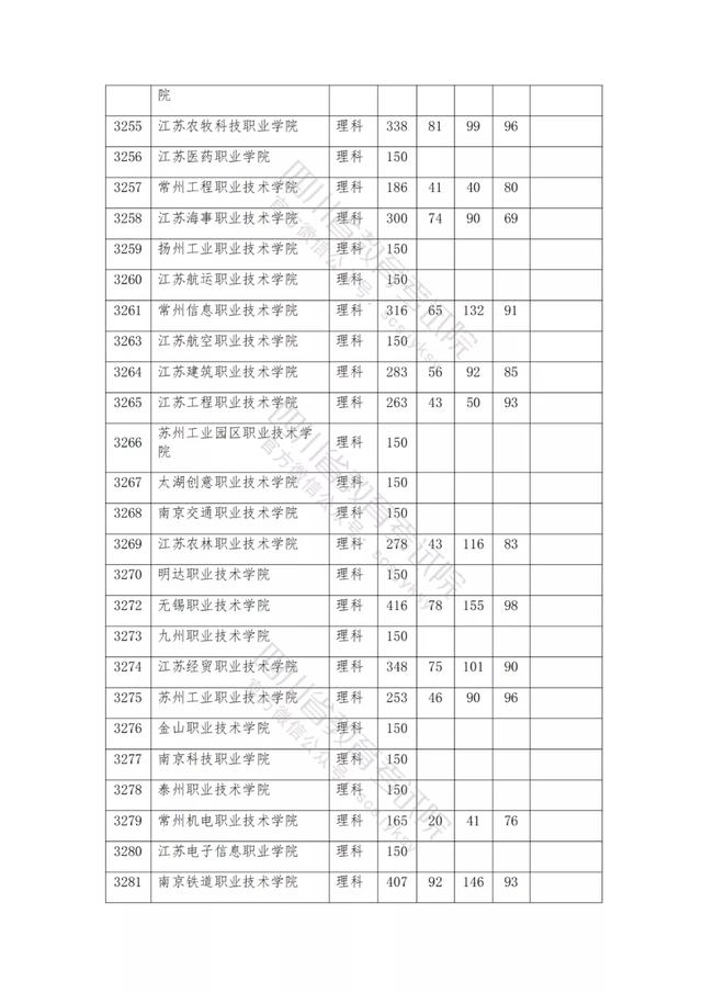 公辦大專最低多少分能上(300分能上什么公辦?？拼髮W(xué))